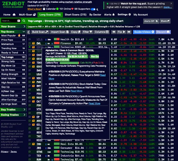Top Longs scan results sorted by relative strength against SPY with ticker detail