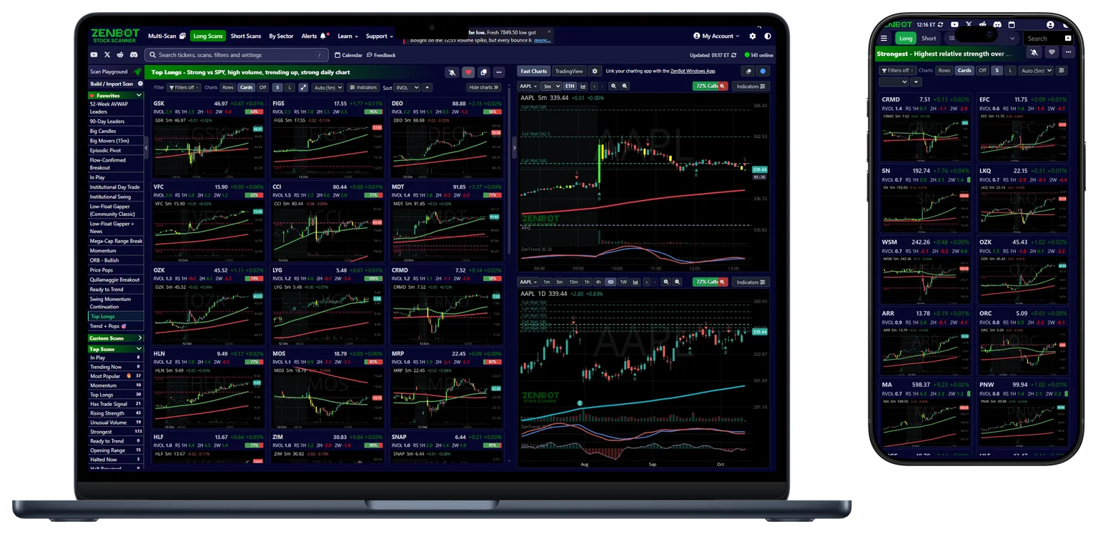 ZenBot stock scanner on a laptop and a phone: a scan shown as a wall of charts beside two Fast Charts