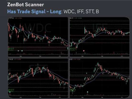 A ZenBot alert in Discord on a phone: the scan name, the tickers, and a chart of each one