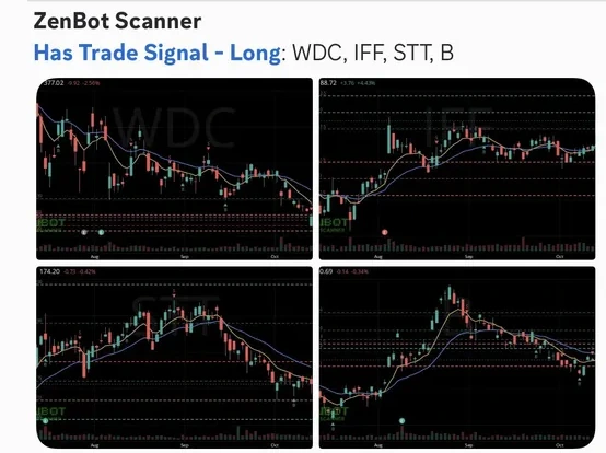 A ZenBot alert in Discord on a phone: the scan name, the tickers, and a chart of each one