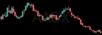 AADX daily chart