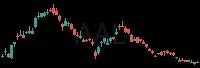AAL daily chart