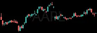 AAPL daily chart
