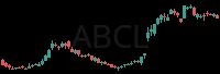 ABCL daily chart