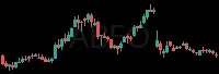 ABEO daily chart
