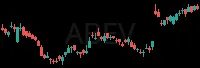 ABEV daily chart