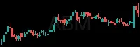 ABM daily chart
