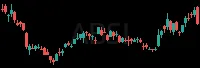 ABSI daily chart