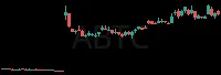 ABTC daily chart