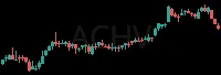 ACHV daily chart