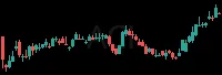 ACI daily chart