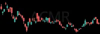 ACMR daily chart