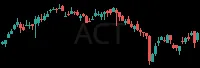 ACT daily chart