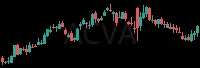 ACVA daily chart