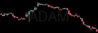 ADAM daily chart