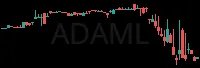 ADAML daily chart