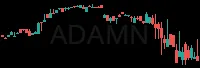 ADAMN daily chart