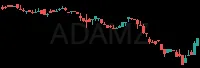 ADAMZ daily chart