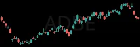 ADBE daily chart