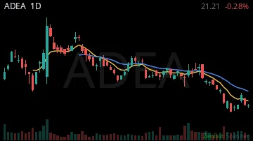 ADEA daily chart