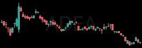 ADEA daily chart
