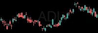 ADI daily chart