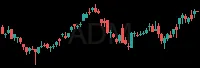 ADM daily chart
