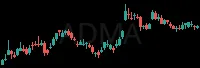 ADMA daily chart