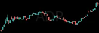 ADP daily chart
