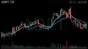 ADPT daily chart