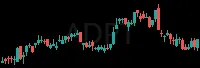 ADPT daily chart