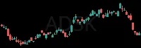 ADSK daily chart