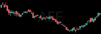 AEE daily chart