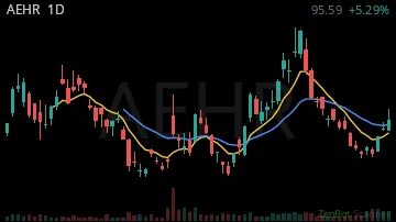 AEHR daily chart