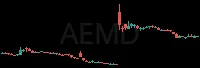 AEMD daily chart