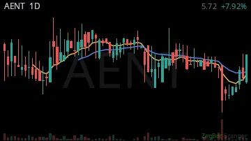 AENT daily chart