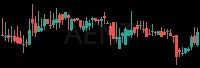 AENT daily chart