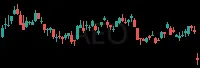 AEO daily chart