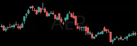 AEP daily chart