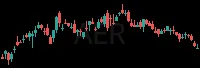 AER daily chart