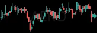 AERO daily chart