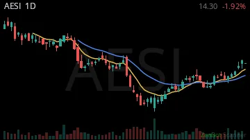 AESI daily chart