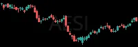 AESI daily chart
