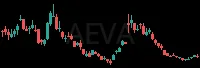 AEVA daily chart