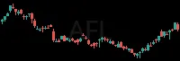 AFL daily chart
