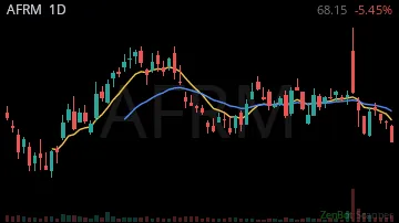 AFRM daily chart