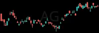 AG daily chart