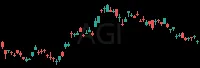 AGI daily chart