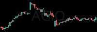 AGIO daily chart