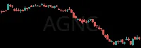 AGNC daily chart